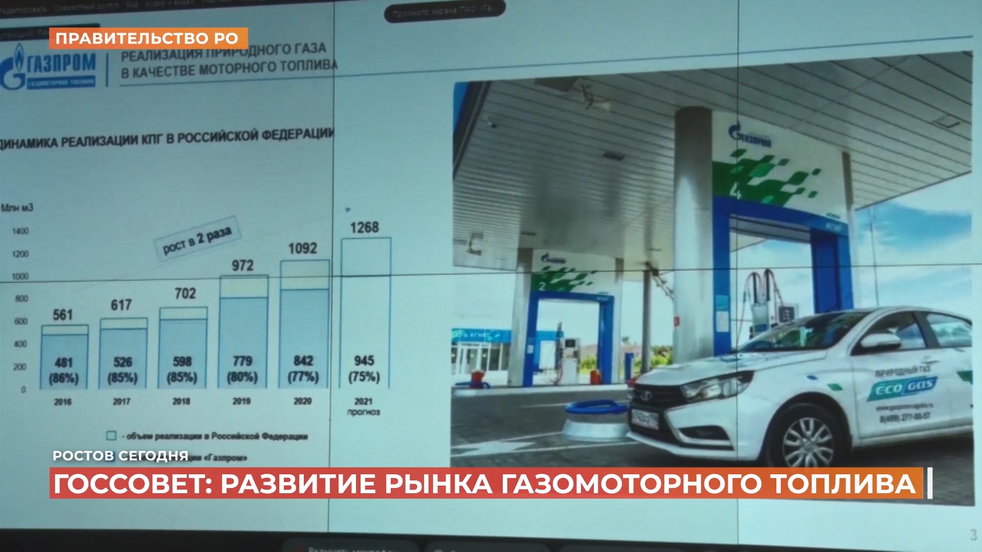 До конца 2023 года на Дону будет построено еще 19 газозаправок