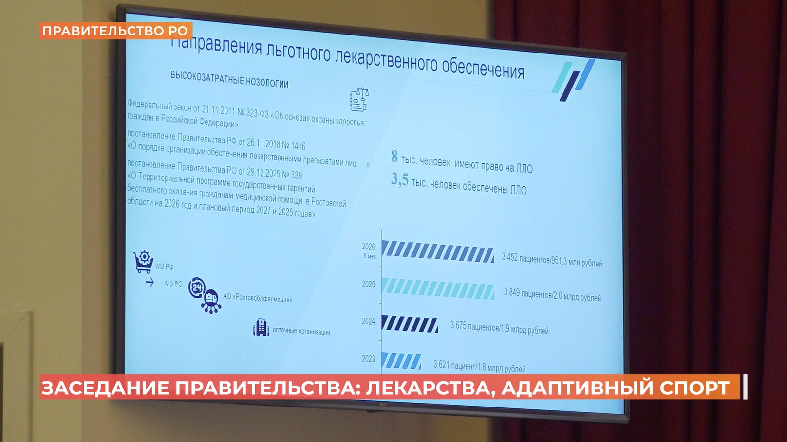 Заседание правительства: лекарства, адаптивный спорт